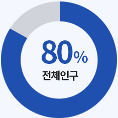 요통 경험 전체 인구 80% 통계 인포그래픽