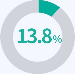 허리 통증 2주 이상 지속 13.8% 통계 인포그래픽