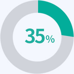 허리 심한 증상 환자 35% 통계 인포그래픽