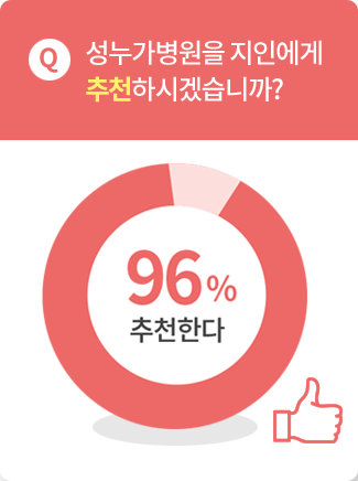 척추 치료 환자 추천도 안내